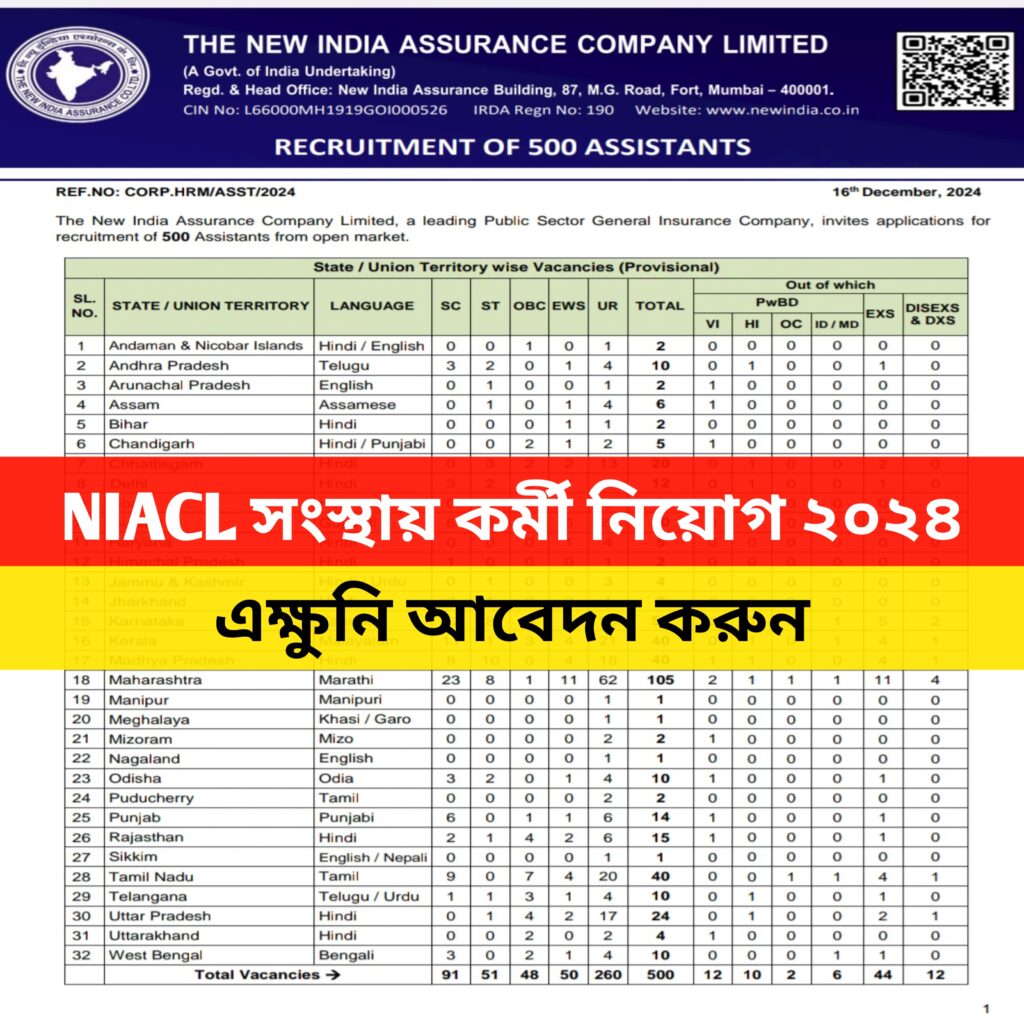 NIACL সংস্থায় কর্মী নিয়োগ ২০২৪